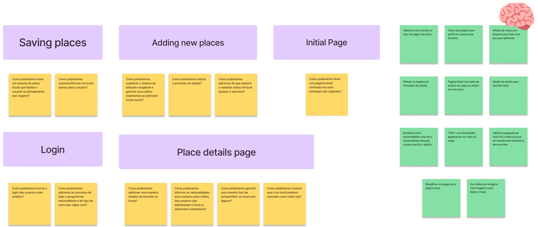 Board with the topics (saving places, adding new places, initial page, login, place details page), yellow How Might We notes and green solution ideas