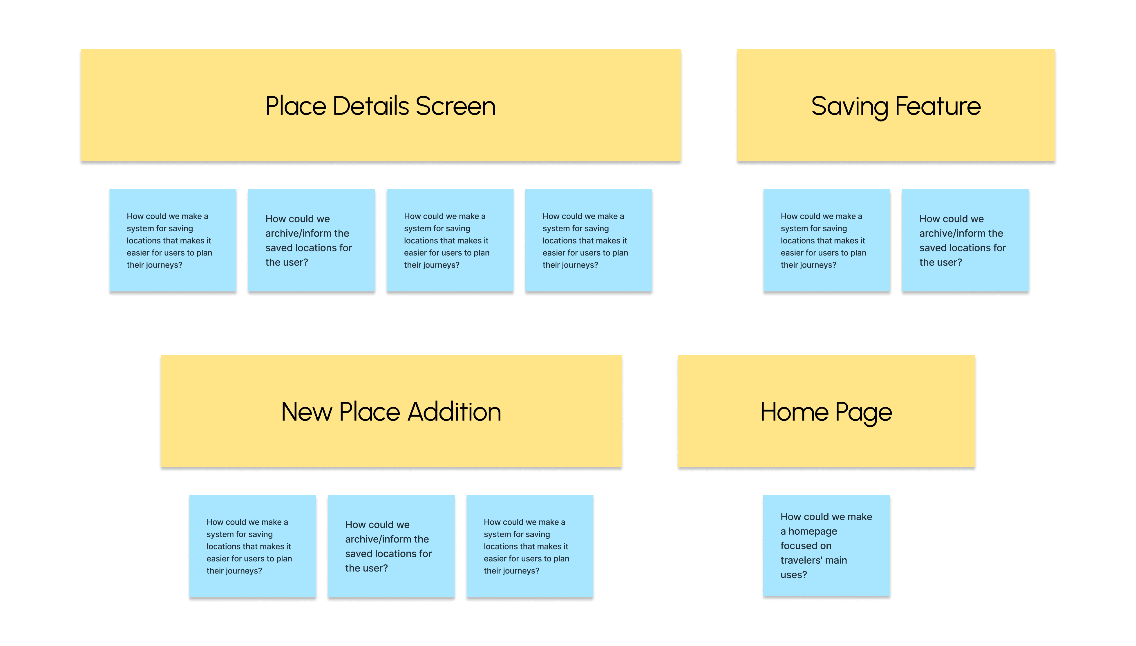 Board with four topics (place details screen, saving feature, new place addition, home page), each with blue How Might We notes