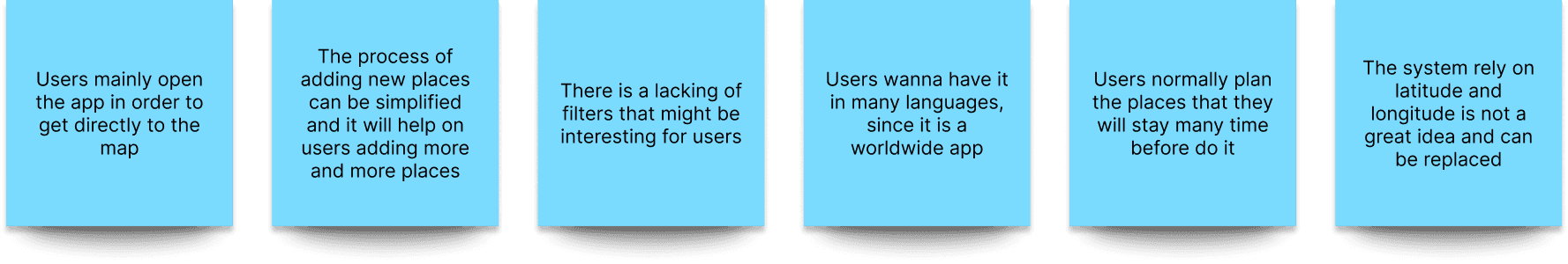 Six blue sticky notes with the initial hypotheses about how people use the iOverlander app