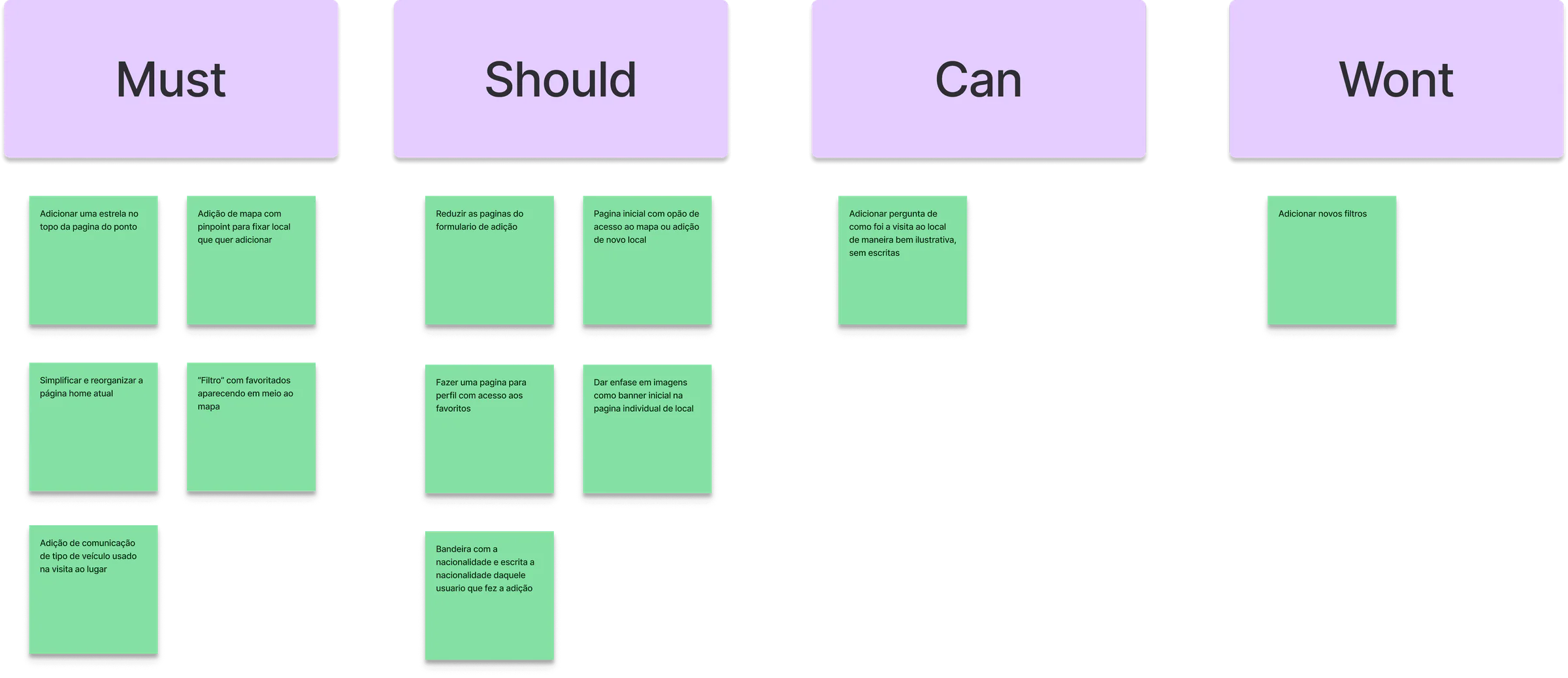 MoSCoW board with the columns Must, Should, Can and Wont filled with green sticky notes