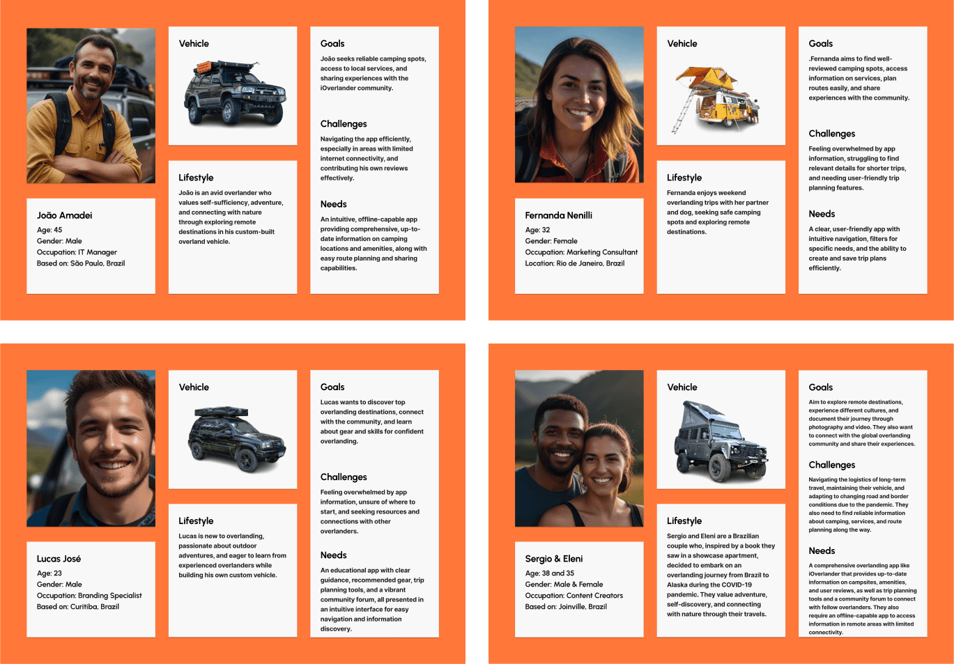 Four persona cards for overlanders, each with photo, vehicle, goals, challenges, lifestyle and needs