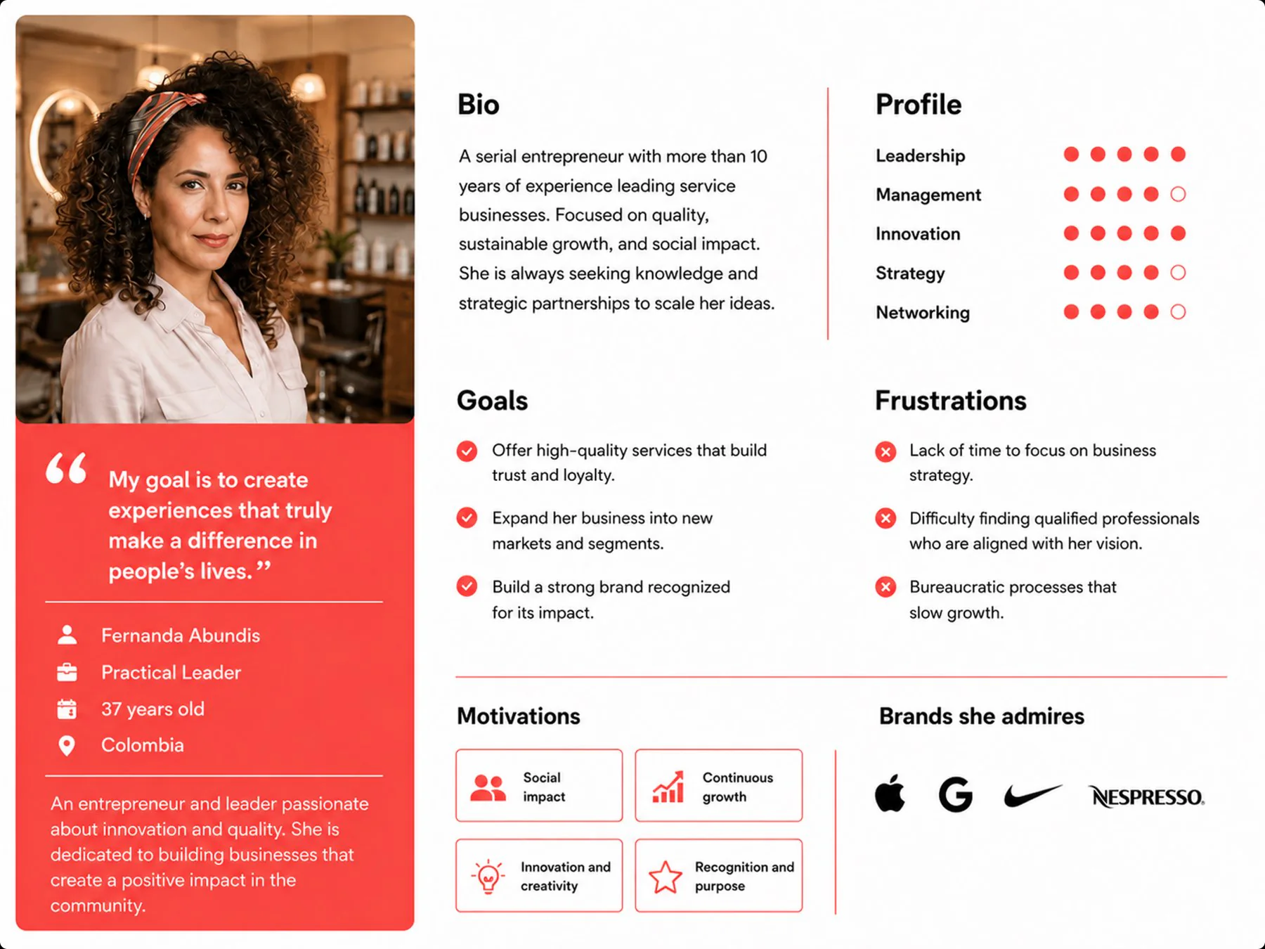 Static persona deliverable