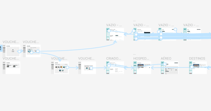 Map of the voucher flows with their steps and connections