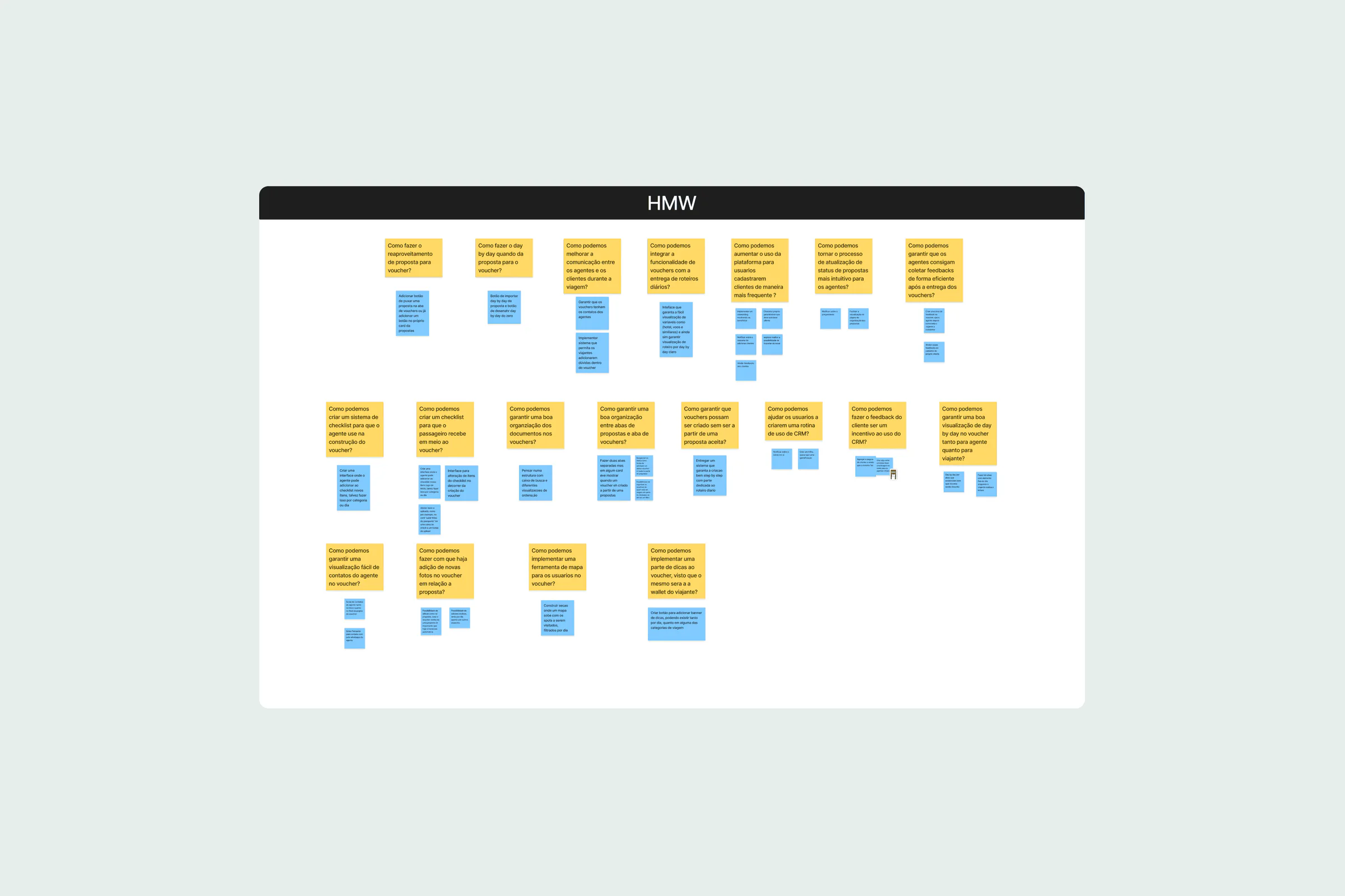 Board with How Might We notes
